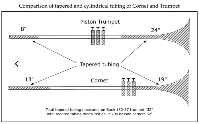 small graphic cornet trumpet.png